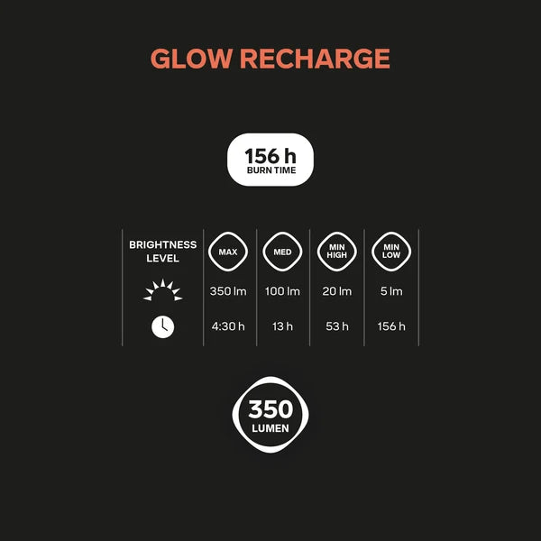 Luminária Silva Glow Impermeável USB-C