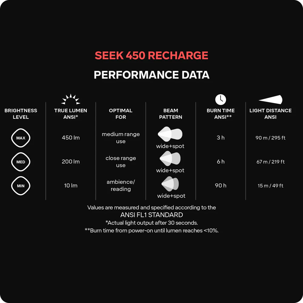 Lanterna de Cabeça Silva Seek 450 Recharge